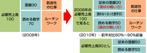 2008N2010N̕ω